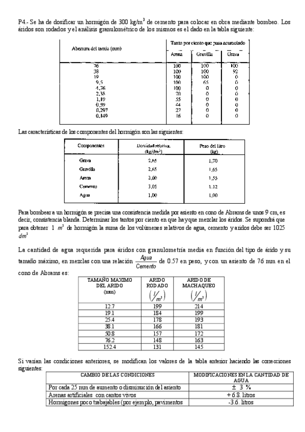 Miniatura del documento PROBLEMA DOSIFICACION HORMIGONES RESUELTO.pdf