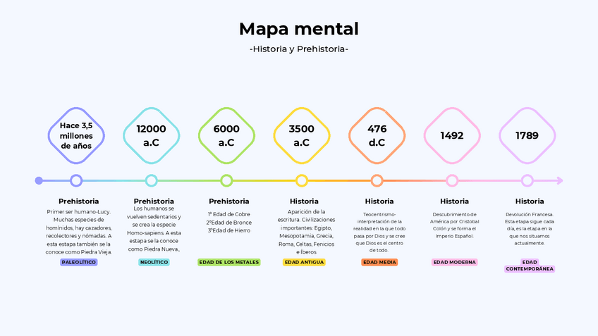 Miniatura del documento Mapa-mental-repaso-Historia-y-Prehistoria.pdf
