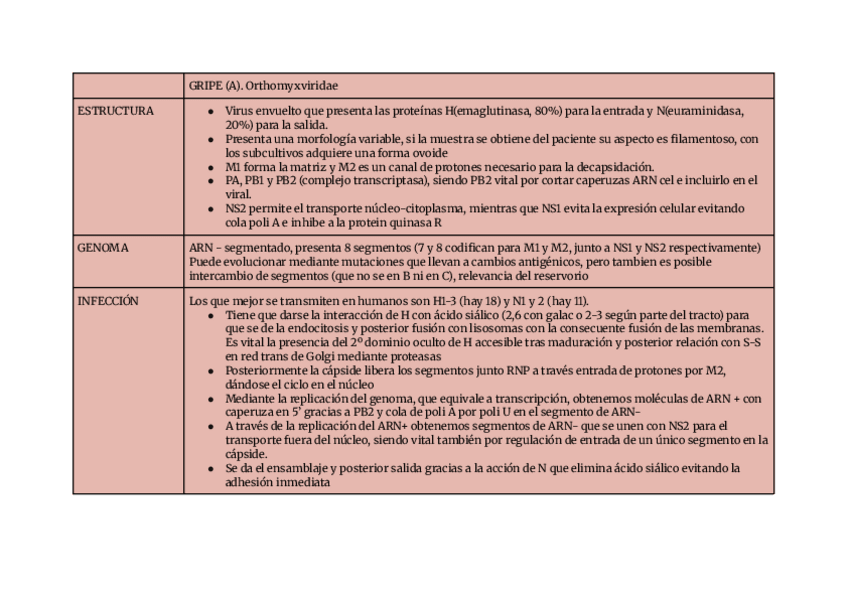 Miniatura del documento tablas-virologia-medica.pdf