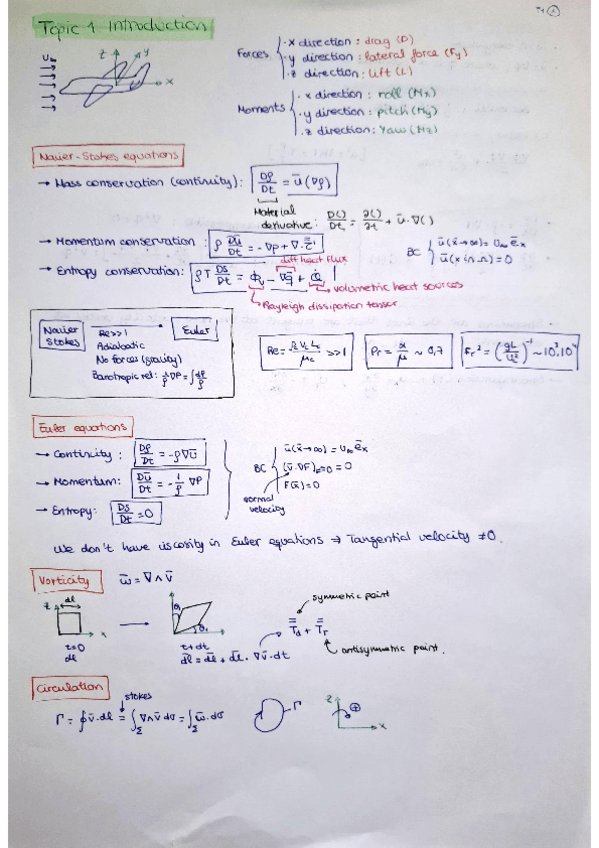 Miniatura del documento summary-all-theory-aerodynamics-1.pdf