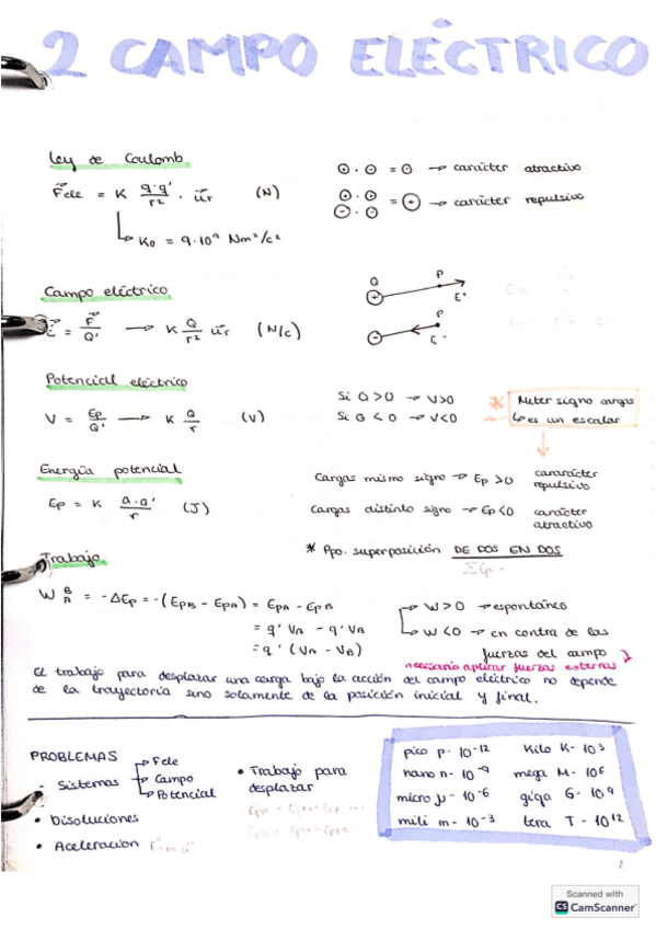 Miniatura del documento Campo eléctrico PAU.pdf