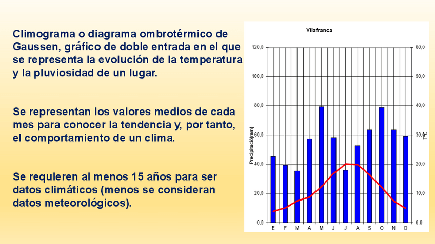 Miniatura del documento PWPPartes-de-un-climograma.pdf