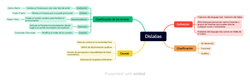 Miniatura del documento Dislalias.pdf