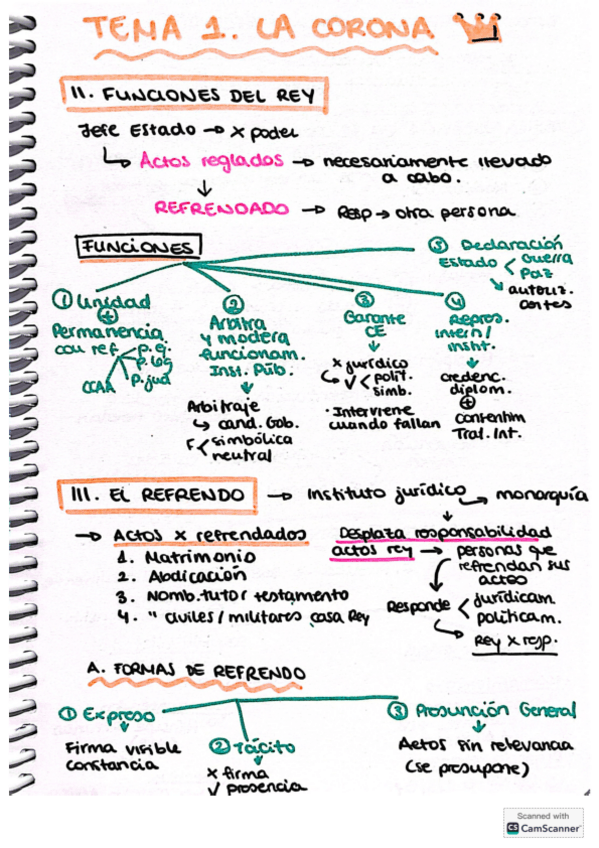 Miniatura del documento ESQUEMAS-CONSTI-II.pdf