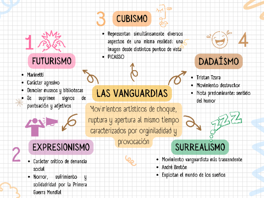Miniatura del documento las-vanguardias.pdf