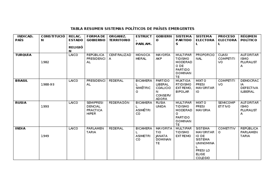 Miniatura del documento TABLA RESUMEN SPPE DEFINITIVA.docx