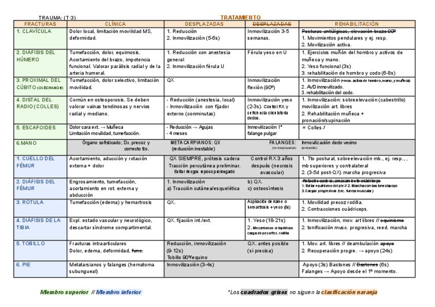 Miniatura del documento TRAUMA-Fracturas-y-Afecciones-ortopedicas.pdf