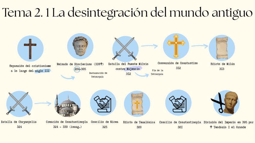 Miniatura del documento Esquema-cronologico-tema-2.pdf
