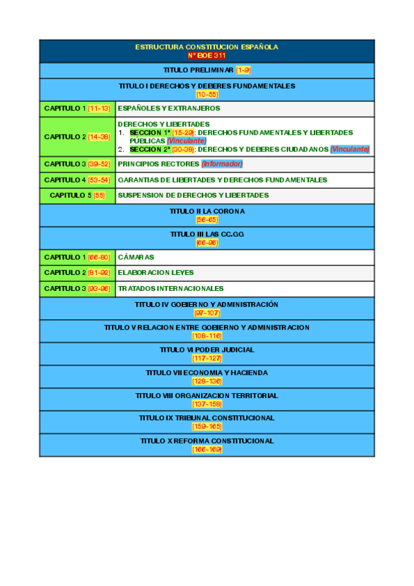 Miniatura del documento ESQUEMA-CONSITUCION-ESPANOLA-P1.pdf