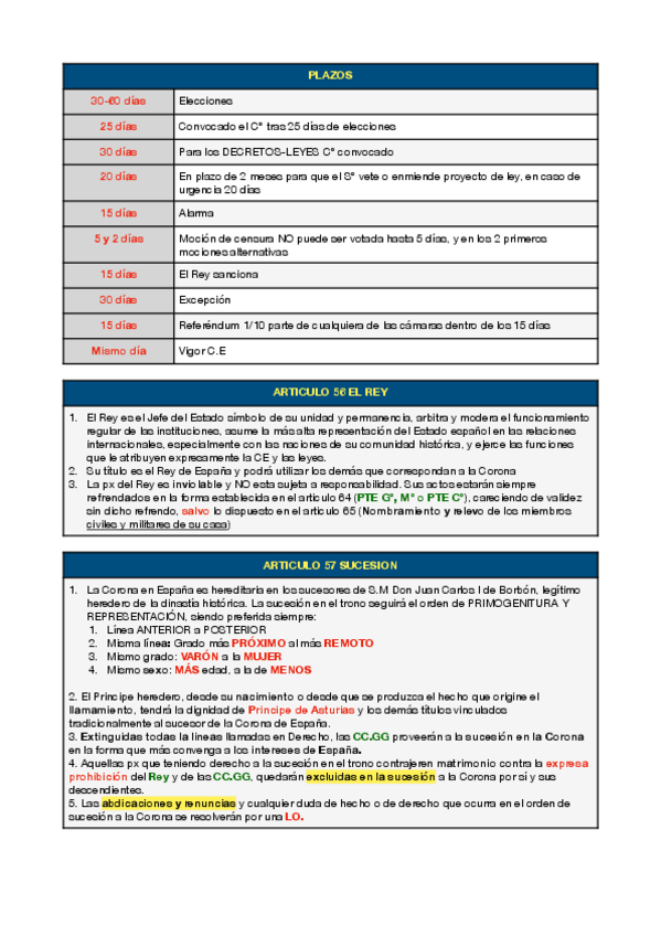 Miniatura del documento ESQUEMA-CONSTITUCION-ESPANOLA-P2.pdf