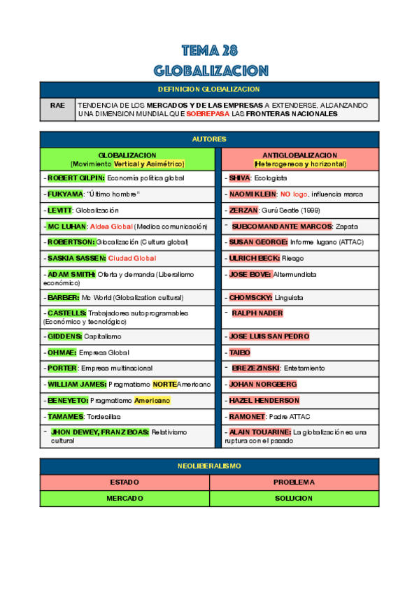 Miniatura del documento ESQUEMA-GLOBALIZACION-Y-ANTIGLOBALIZACION.pdf
