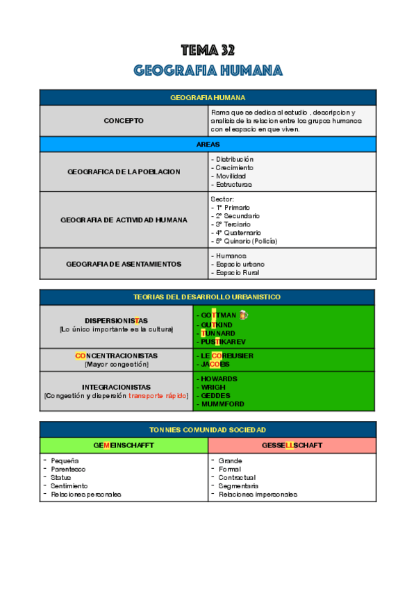 Miniatura del documento ESQUEMA-GEOGRAFIA-HUMANA.pdf