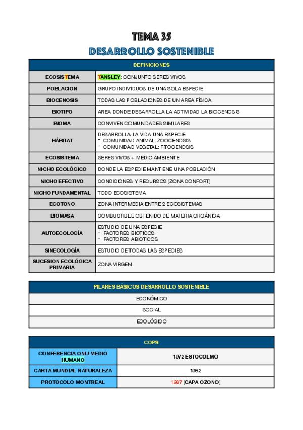 Miniatura del documento ESQUEMA-DESARROLLO-SOSTENIBLE.pdf