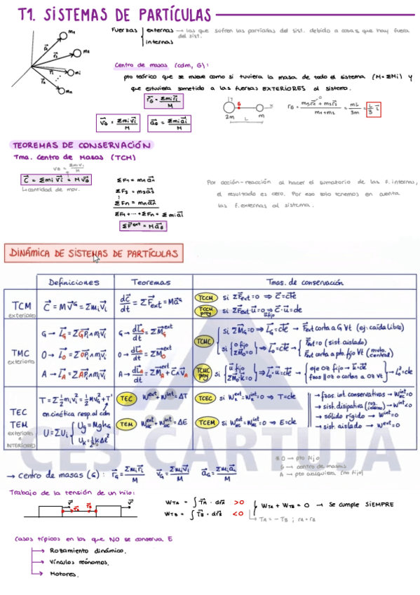 Miniatura del documento Teoria-parciales-1-2-y-3.pdf