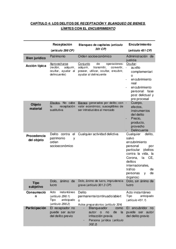 Miniatura del documento TEMA 4.docx