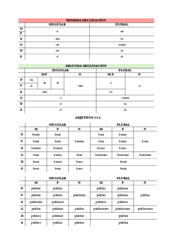Miniatura del documento Esquemas-declinaciones.pdf