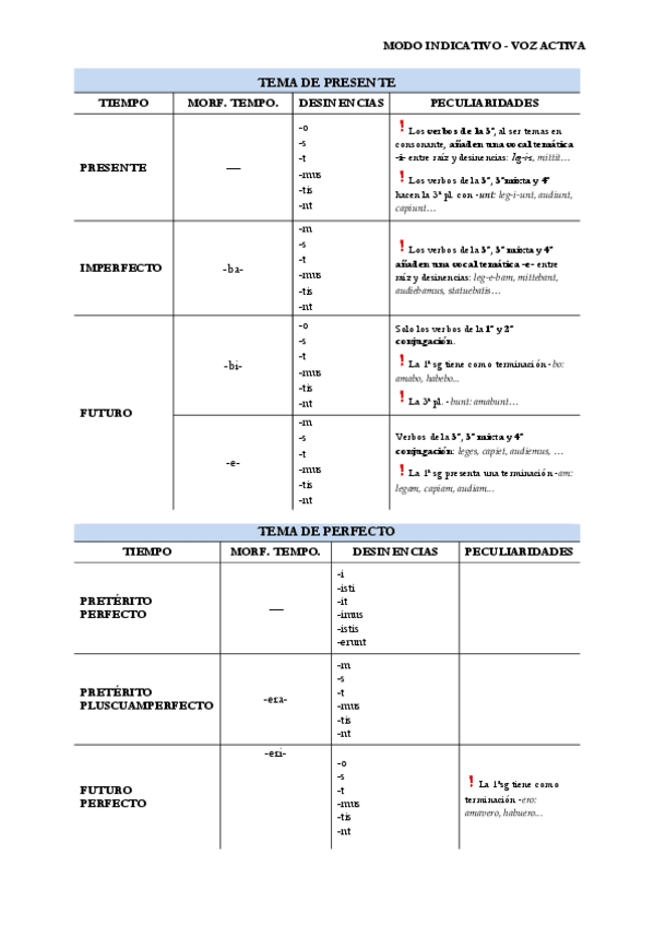 Miniatura del documento Verbos-latin-activa-esquema.pdf