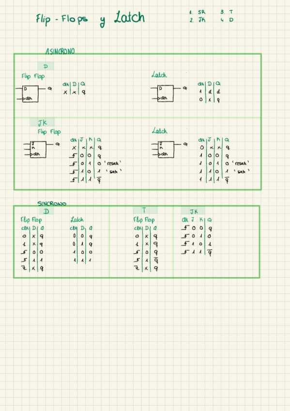 Miniatura del documento Puertas-Logicas.pdf