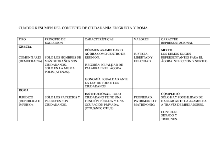 Miniatura del documento Esquema-ciudadania-antiguedad.pdf
