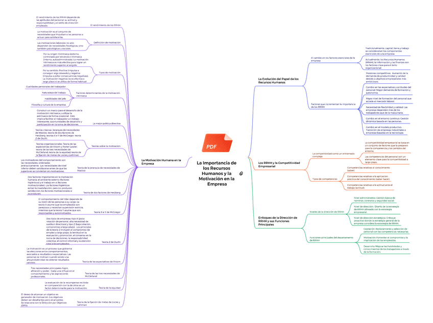 Miniatura del documento La-Importancia-de-los-Recursos-Humanos-y-la-Motivacion-en-la-Empresa.pdf