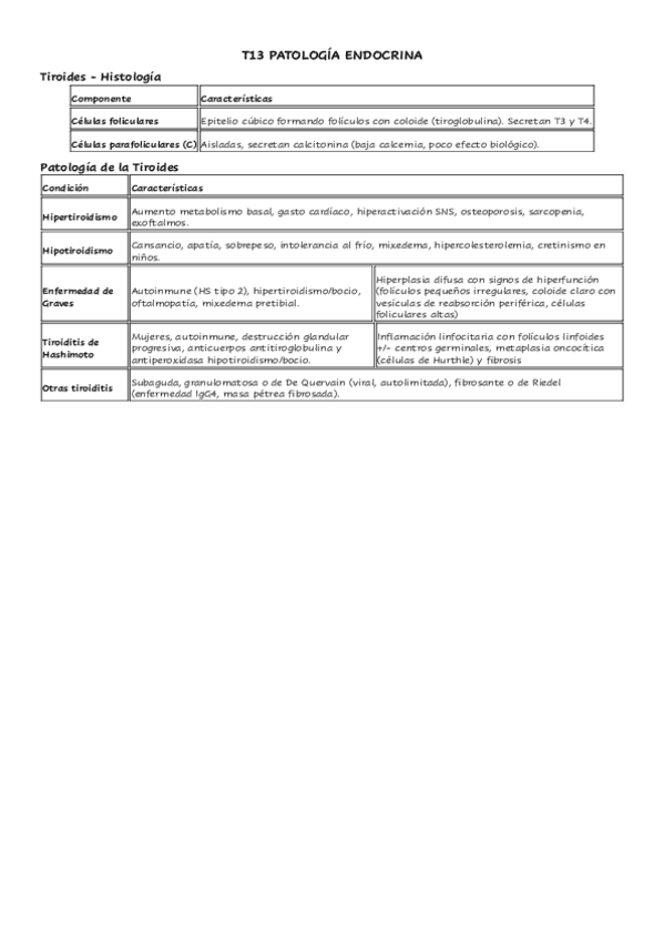 Miniatura del documento T13-Patologia-endocrina.pdf