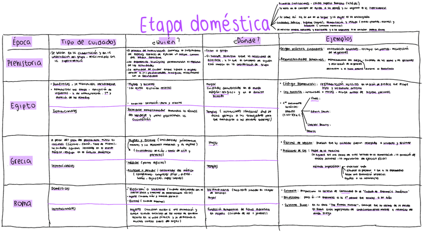 Miniatura del documento Etapa-domestica.pdf