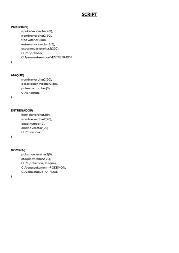 Miniatura del documento Examen-SQL-B.pdf