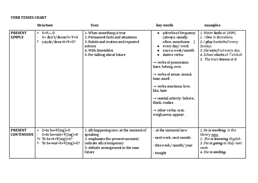 Miniatura del documento VERB-TENSES-CHART.pdf