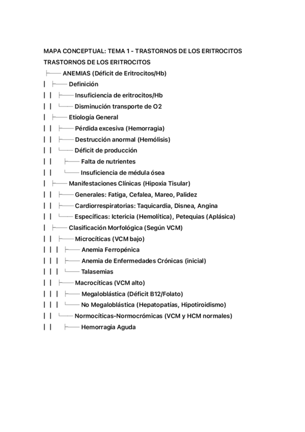 Miniatura del documento Repaso-transtornos-hematologicos-y-30-preguntas-tipo-test-desarrollo.pdf