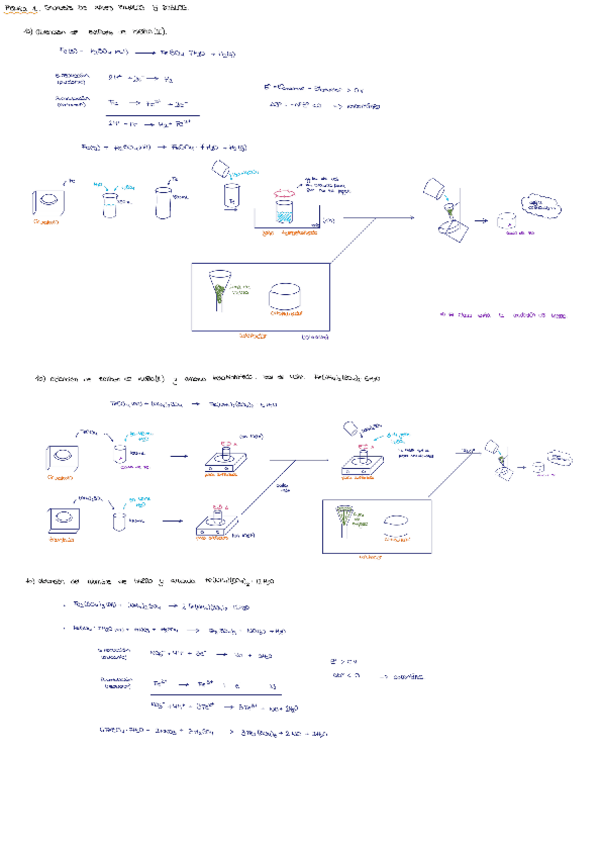 Miniatura del documento Esquemas-practicas-y-reacciones.pdf