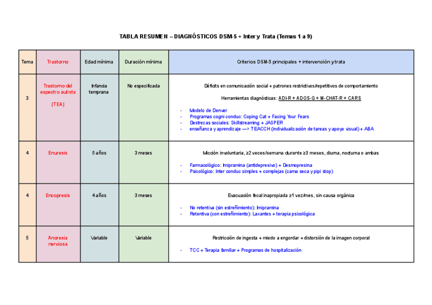 Miniatura del documento Tabla-resumen-todo-Inter-y-trata-II.pdf