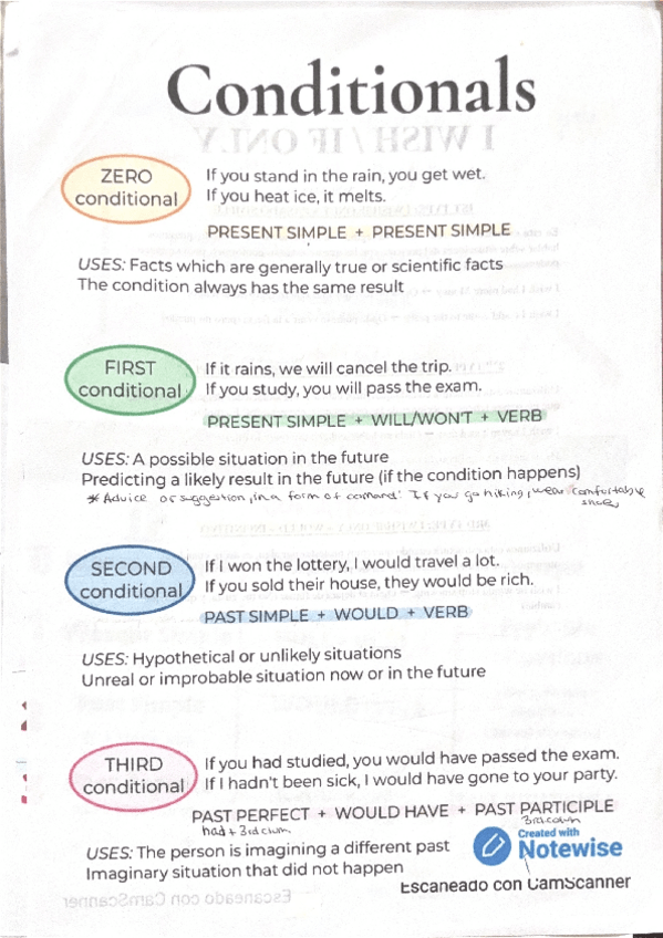 Miniatura del documento CONDICIONALES-I-WISH-IF-ONLY.pdf