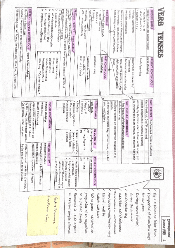 Miniatura del documento VERB-TENSES.pdf