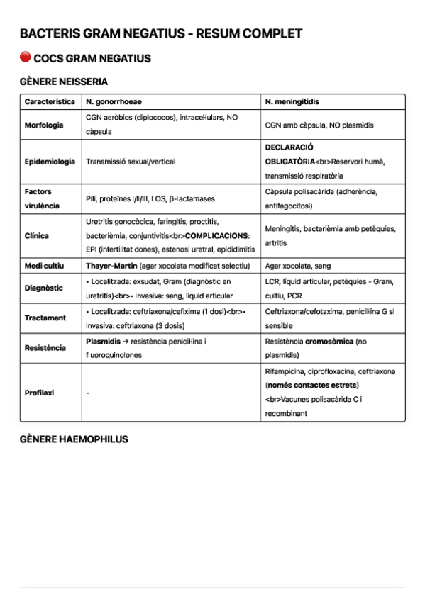 Miniatura del documento BACTERIS-GRAM-NEGATIUS.pdf