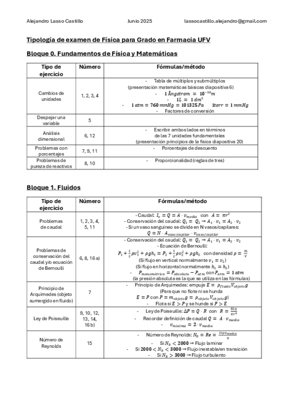 Miniatura del documento tipologiaformulariofisica.pdf