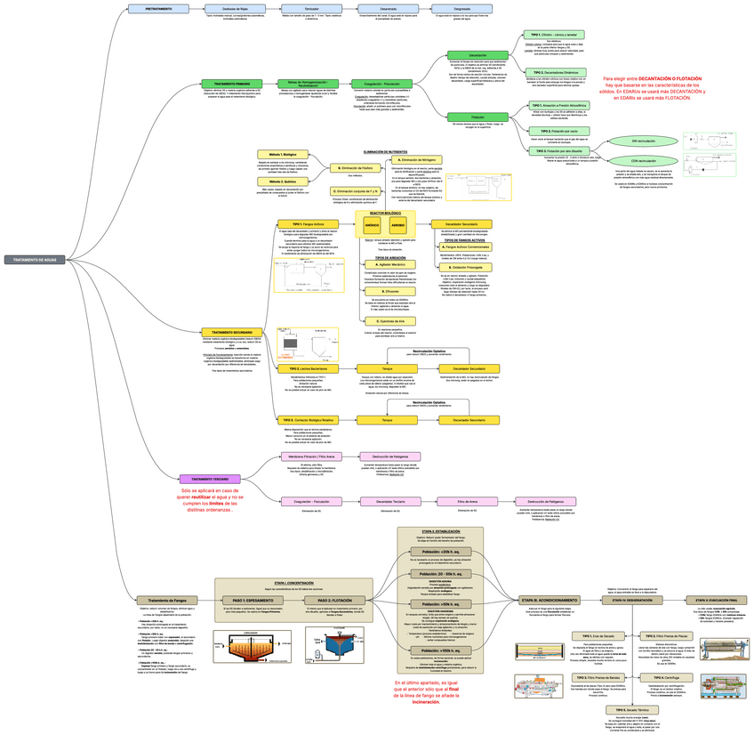 Miniatura del documento Mapa-Tratamiento-de-Aguas.pdf