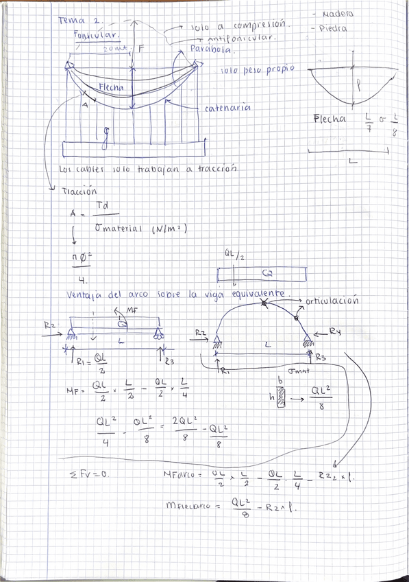 Miniatura del documento Apuntes-2-PARCIAL.pdf