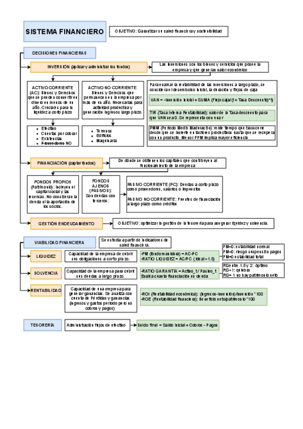 Miniatura del documento UNIDAD-6-SISTEMA-FINANCIERO-MAPA-CONCEPTUAL.pdf