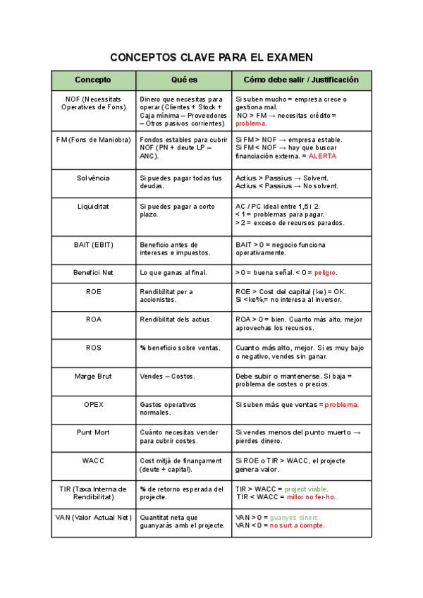 Miniatura del documento CONCEPTOS-CLAVE-PARA-EL-EXAMEN.pdf