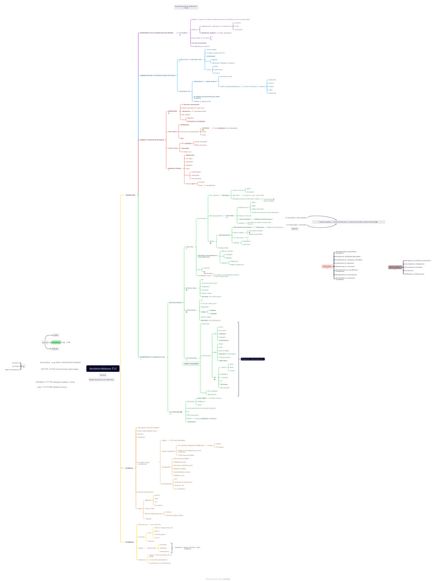 Miniatura del documento Antimicrobianos-T25.pdf