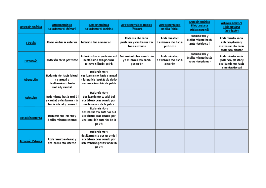 Miniatura del documento Cuadro-Resumen-Miembro-Inferior.pdf