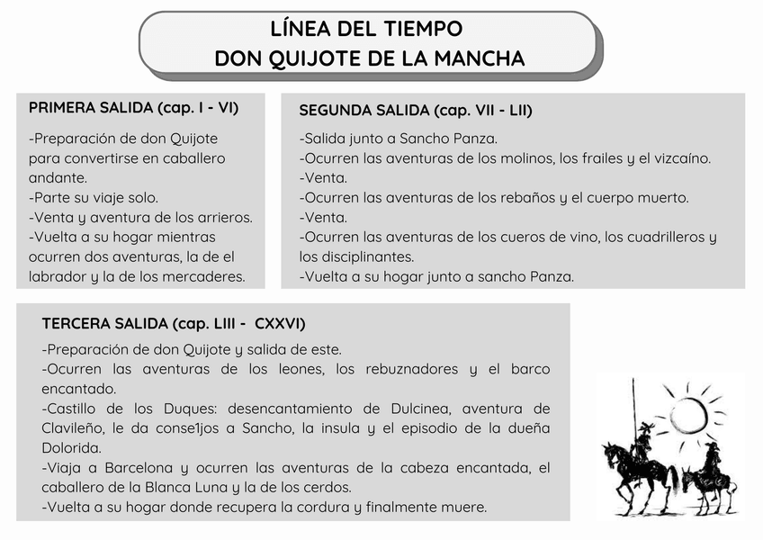 Miniatura del documento Don-Quijote-linea-temporal.png