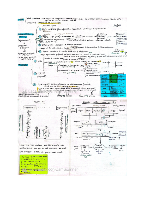 Miniatura del documento temario-redes.pdf