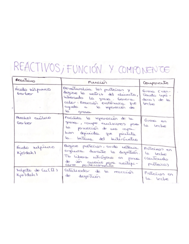 Miniatura del documento Tabla-reactivo-funcion-componente-TIPO EXAMEN.pdf