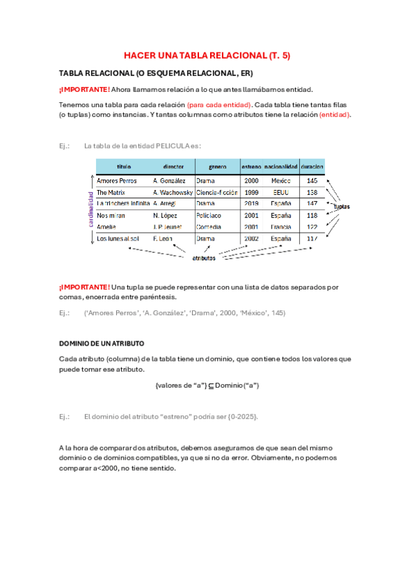 Miniatura del documento Bases-de-Datos-Teoria-Tabla-T.-5.pdf