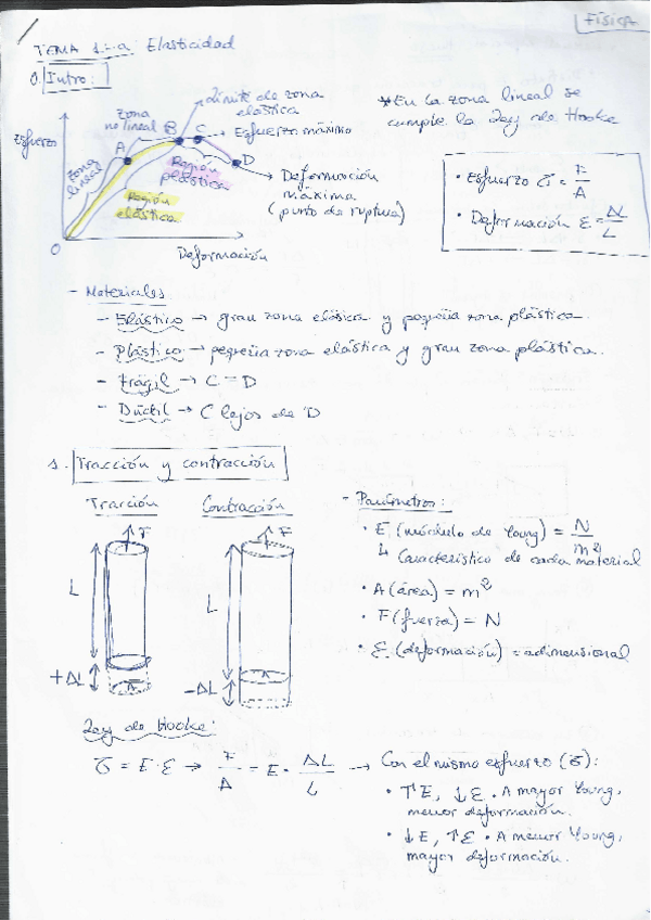 Miniatura del documento Fisica-APUNTES-Tema-1-Elasticidad-y-Leyes-de-Escala.pdf