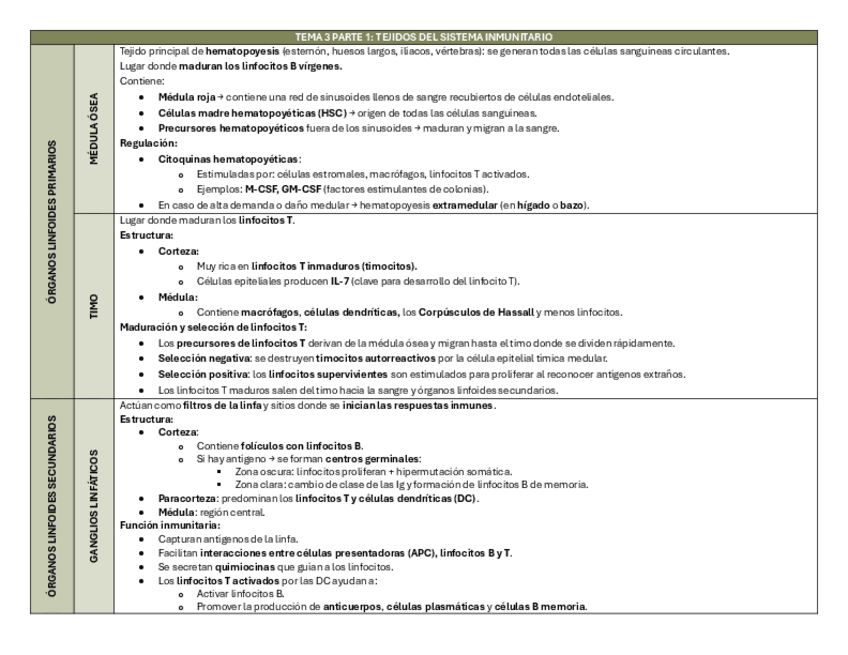 Miniatura del documento TEMA-3-PARTE-1-inmuno.pdf