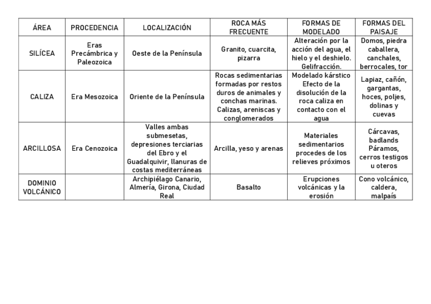 Miniatura del documento tabla-variedad-litologica-y-formas-del-roquedo.pdf