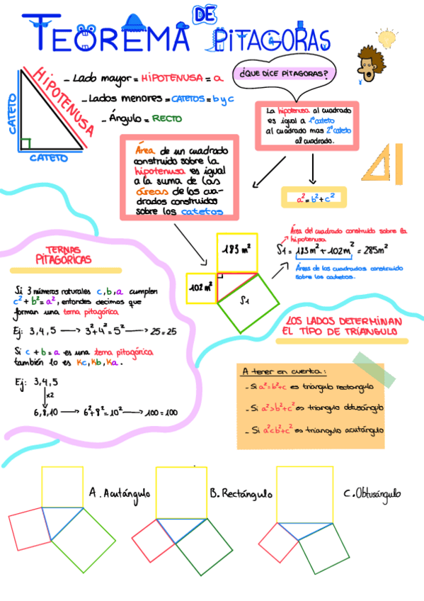 Miniatura del documento Temario-Teorema-de-Pitagoras-2-ESO.pdf