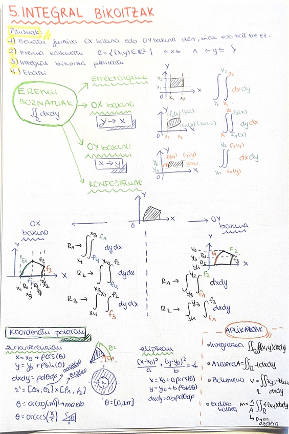Miniatura del documento 5.-integral-bikoitzak-apunteak-eta-ariketak.pdf